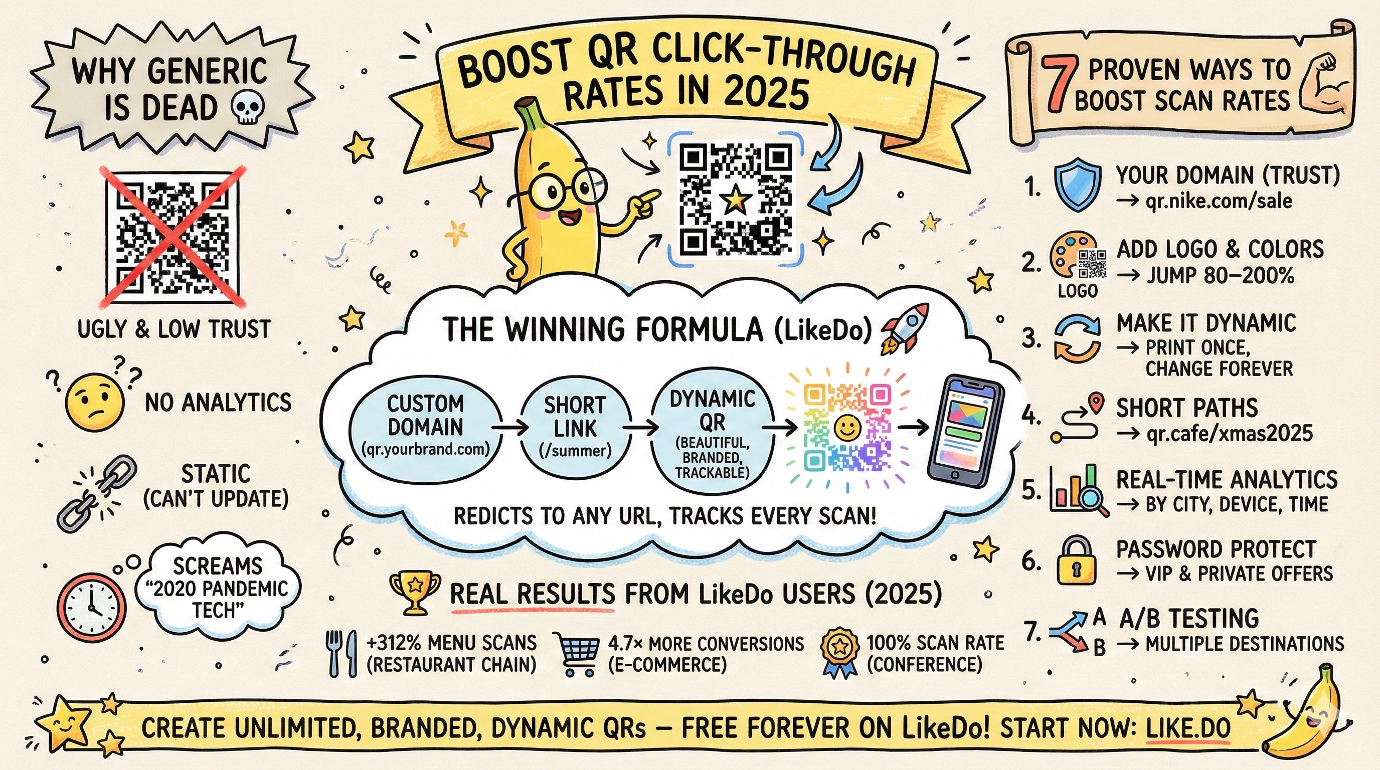 Increasing Your Click-Through Rate with QR Code Links
